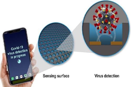 نصب سنسور برای شناسایی ویروس كرونا روی موبایل