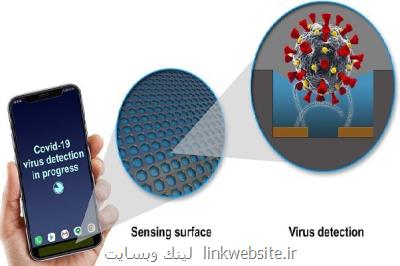 نصب سنسور برای شناسایی ویروس كرونا روی موبایل