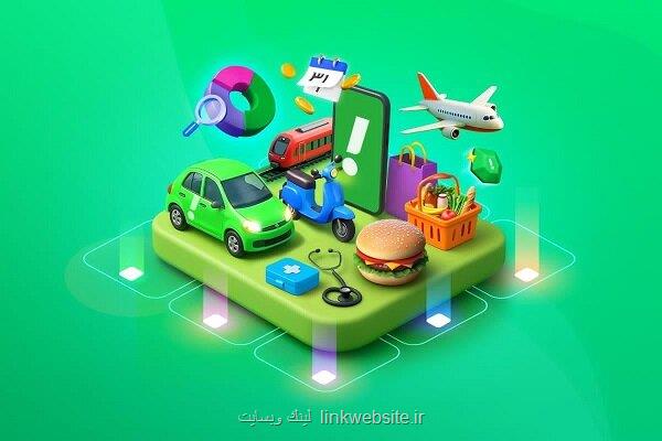 انتشار گزارش عملکرد 1403 گروه اسنپ