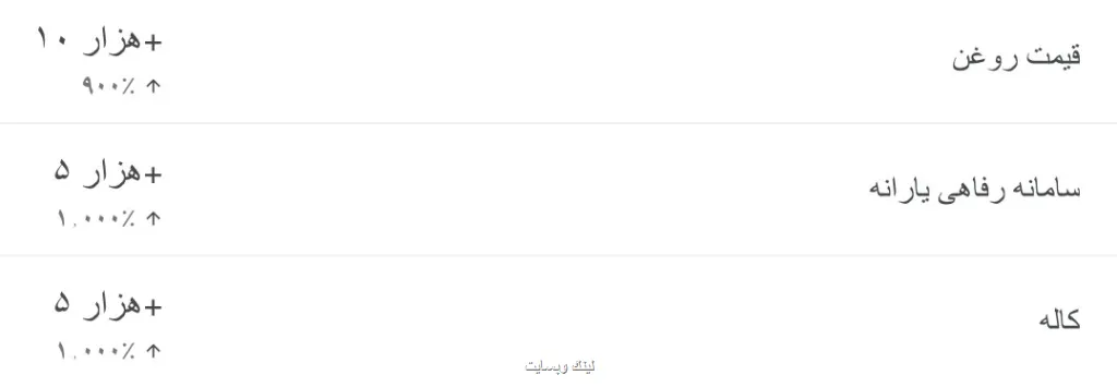 قیمت روغن داغ شد