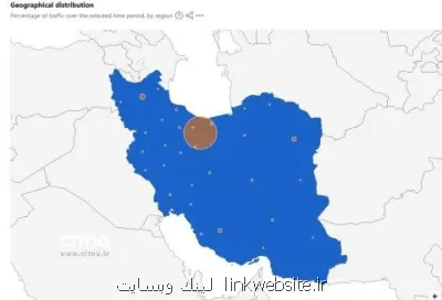 تمرکز 91 درصدی ترافیک اینترنت در تهران