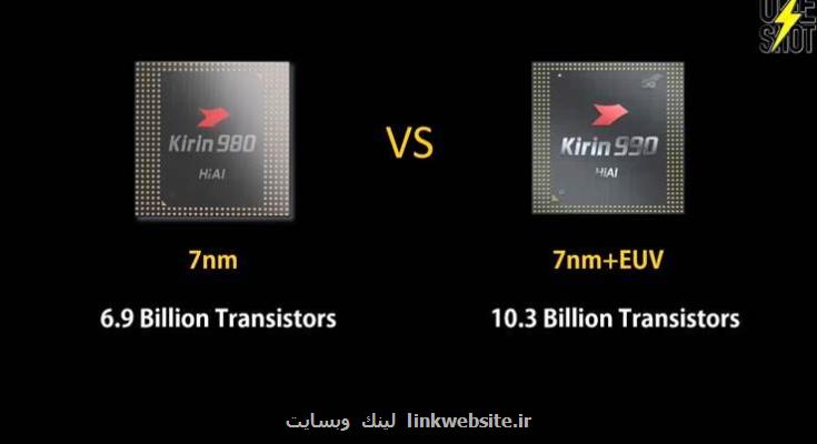 نگاه نزدیك به پرقدرت ترین پردازنده موبایل در دنیای آندروید